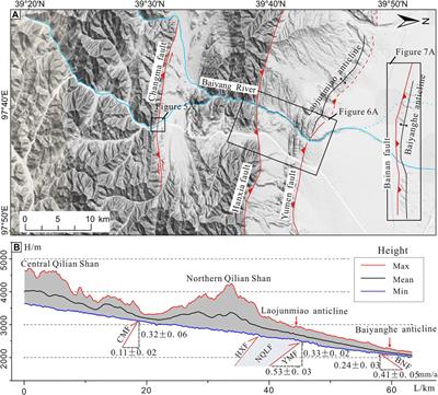 Tectonic Deformation of the Western Qilian Shan in Response to the North–South Crustal Shortening and Sinistral Strike-Slip of the Altyn Tagh Fault Inferred From Geomorphologic Data